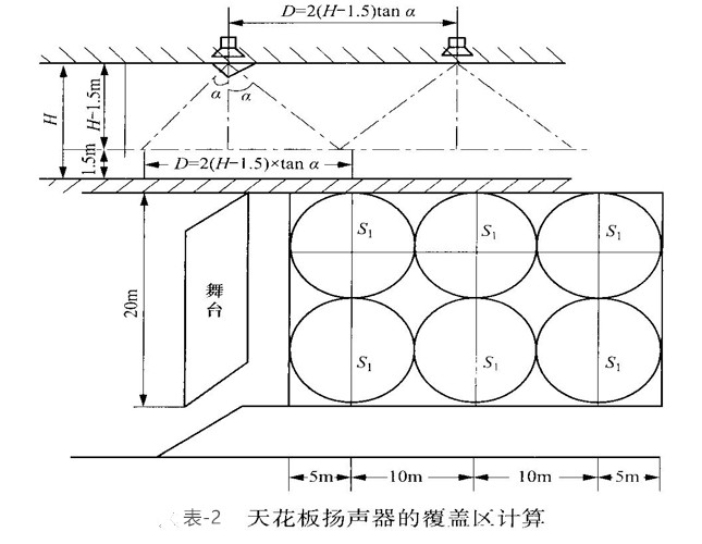 天花板扬声器的覆盖区计算
