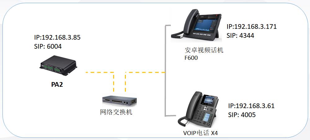 无服务器的IP直拨对讲