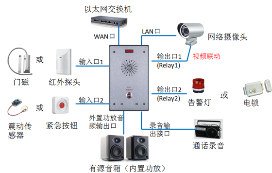 外设连接示意图