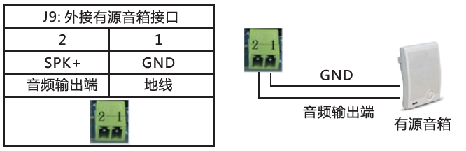 外接有源音箱