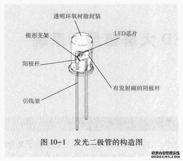 发光二极管的构造图