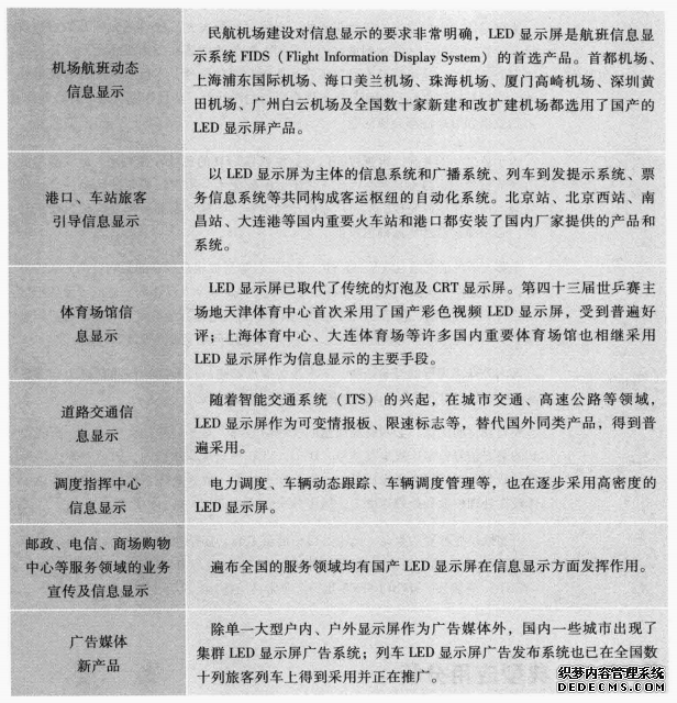 LED大屏幕的应用