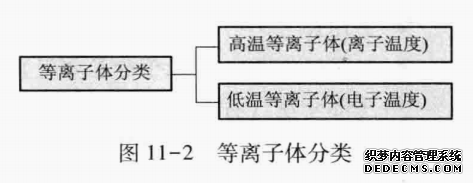 等离子体分类