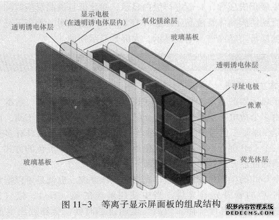 等离子显示器的组成部分