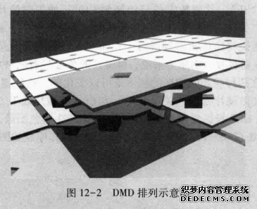 DMD排列示意图