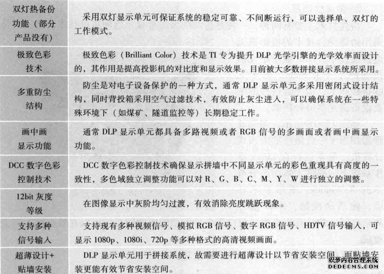 系统显示技术