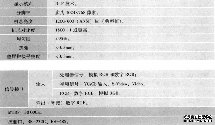 系统工作环境要求
