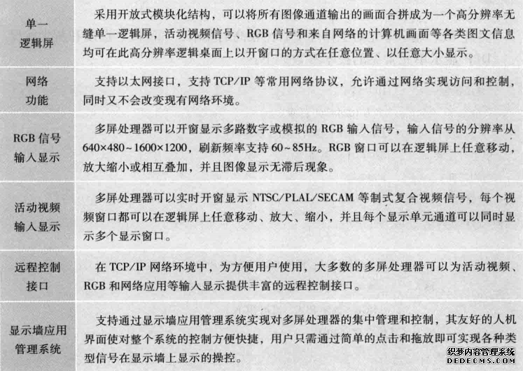 多屏处理器的特点和优势