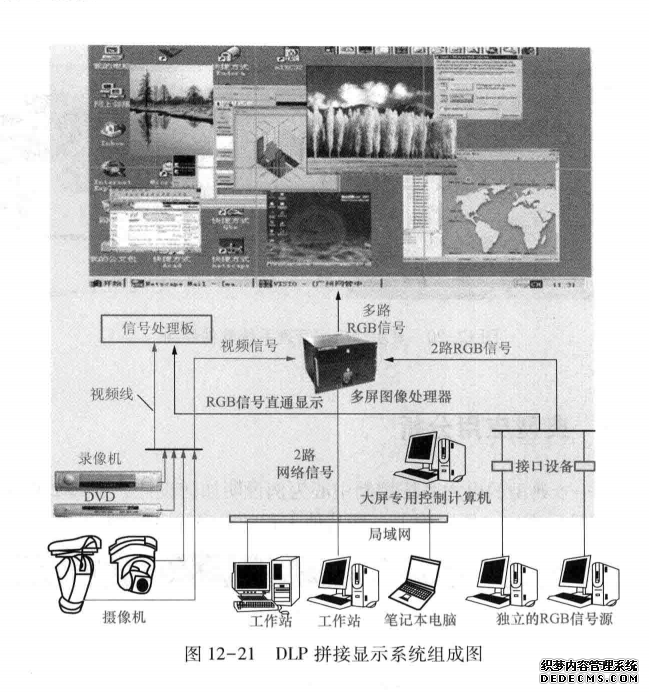 DLP拼接显示系统组成图