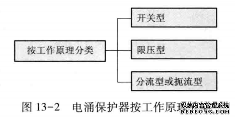 电涌保护器按工作原理分类