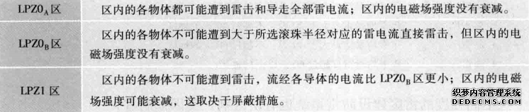 多级保护区