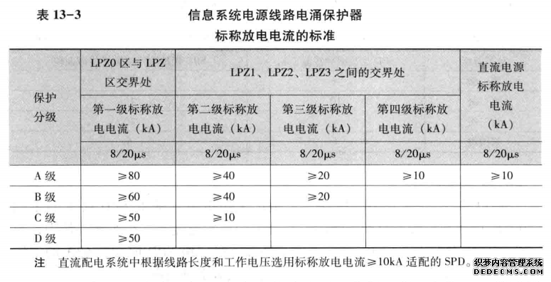 信息系统电源线路电涌保护器标称放电电流的标准