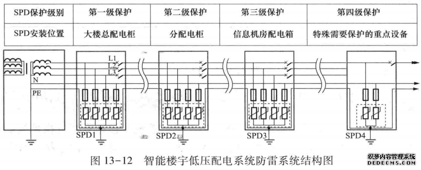 智能楼宇低压配电系统防雷系统结构图