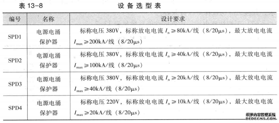 设备选型表