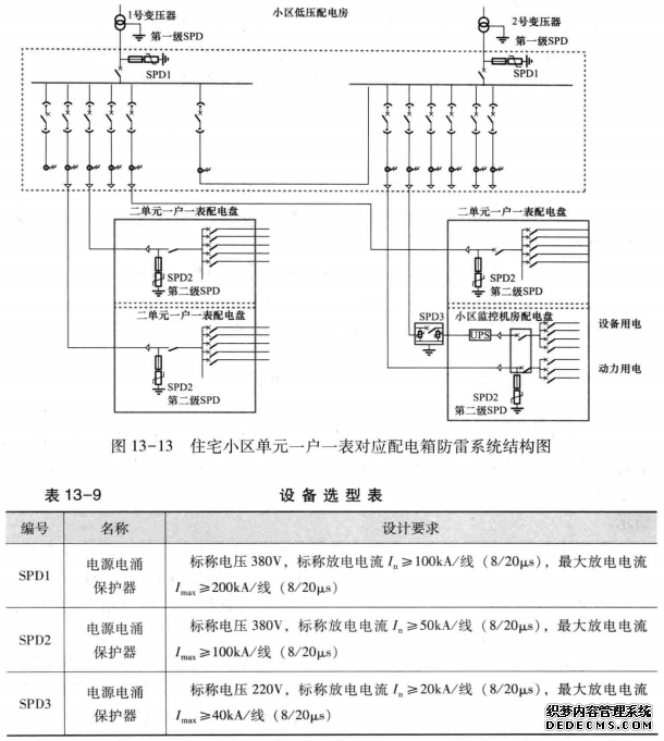 住宅小区单元一户一表对应配电箱防雷系统结构图