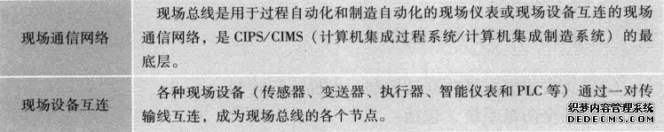 现场总线的本质特征