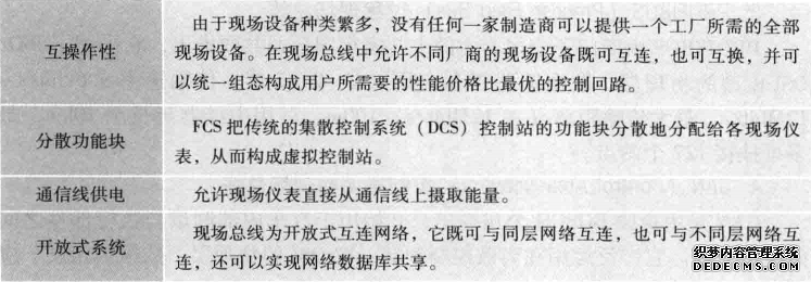 现场总线的本质特征-续表