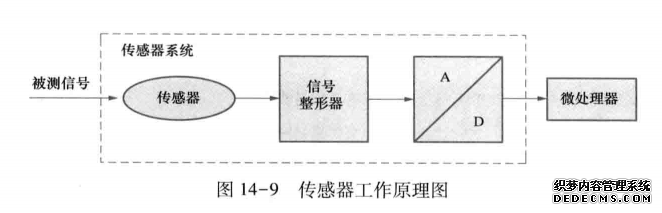 传感器工作原理图