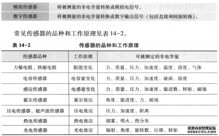 传感器的工作原理
