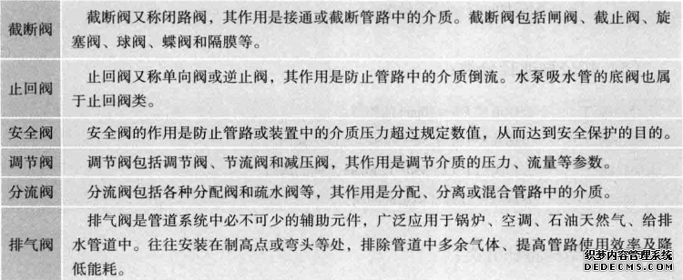 按作用和用途分类
