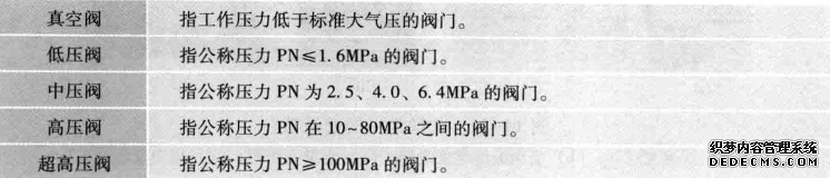 按公称压力分类