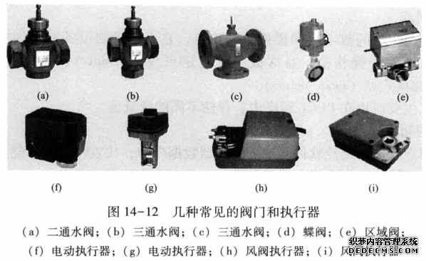 常见的阀门和执行器