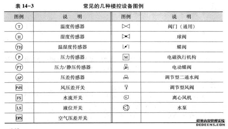 常见的几种楼控设备图例