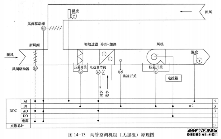 两管空调机组（无加湿）原理图