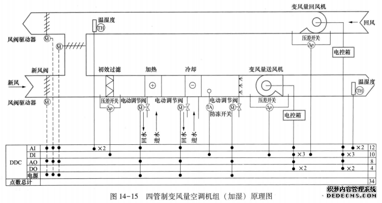 四管制变风量空调机组（加湿）原理图