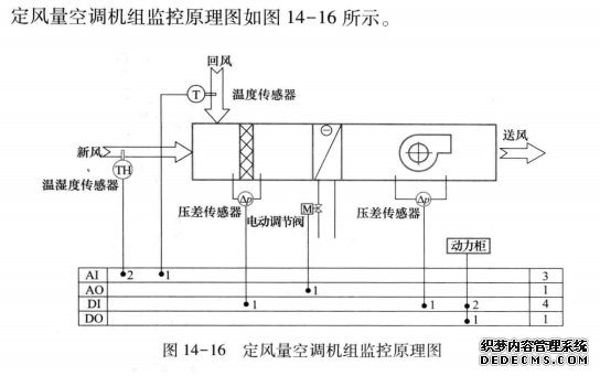 定风量空调机组监控原理图