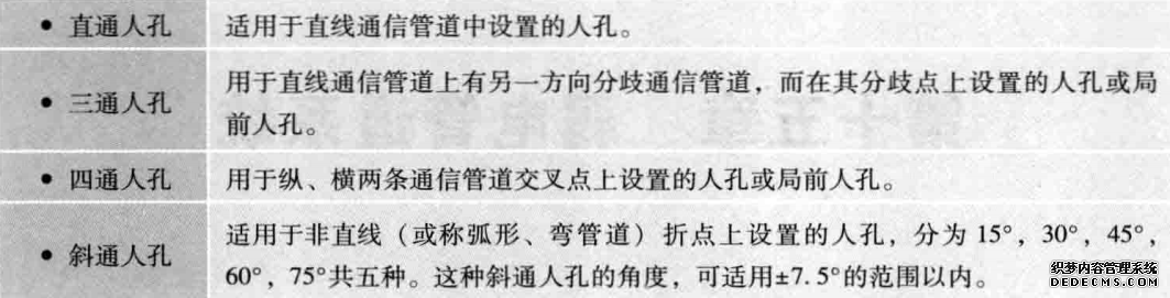 人孔分类