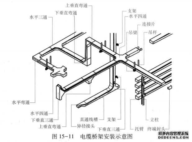 电缆桥架安装示意图