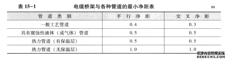 电缆桥架与各种管道的最小净距表