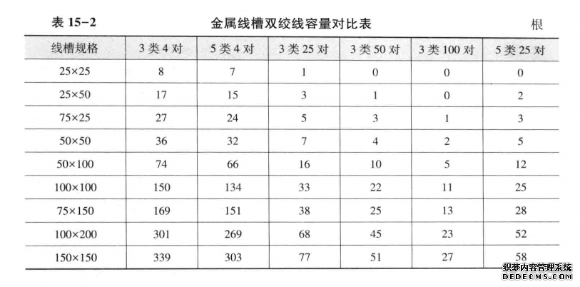 金属线槽双绞线容量对比表