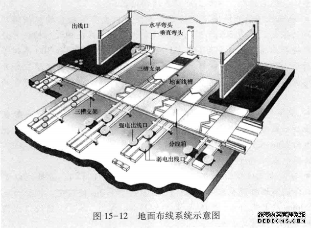 地面布线系统示意图