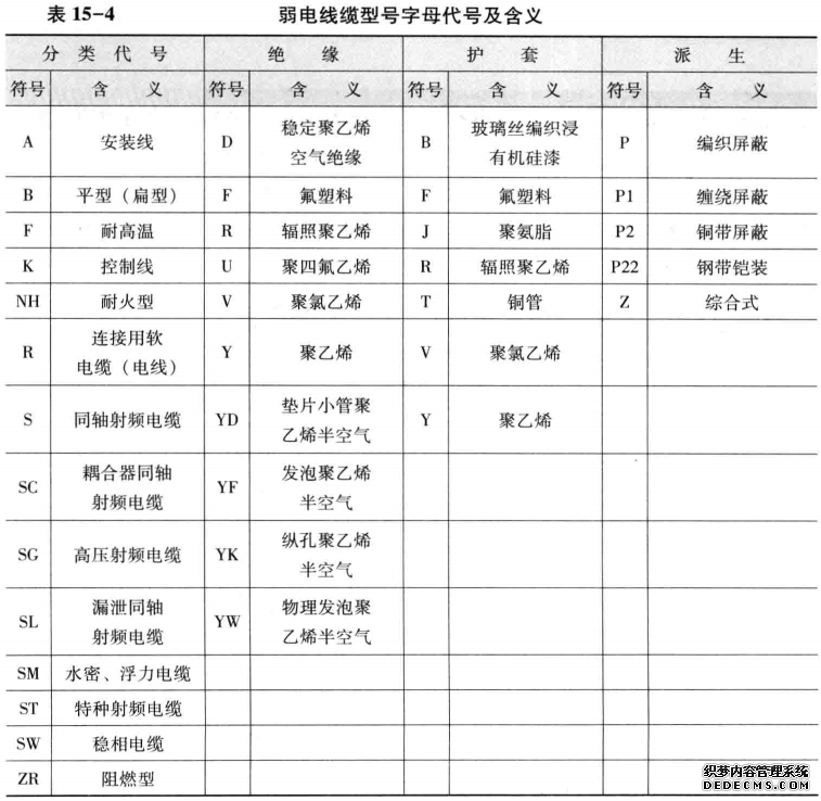 弱电线缆型号字母代号及含义