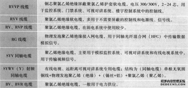 常见的几种弱电线缆