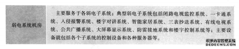 续表