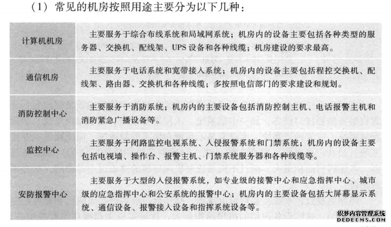 机房的用途分类