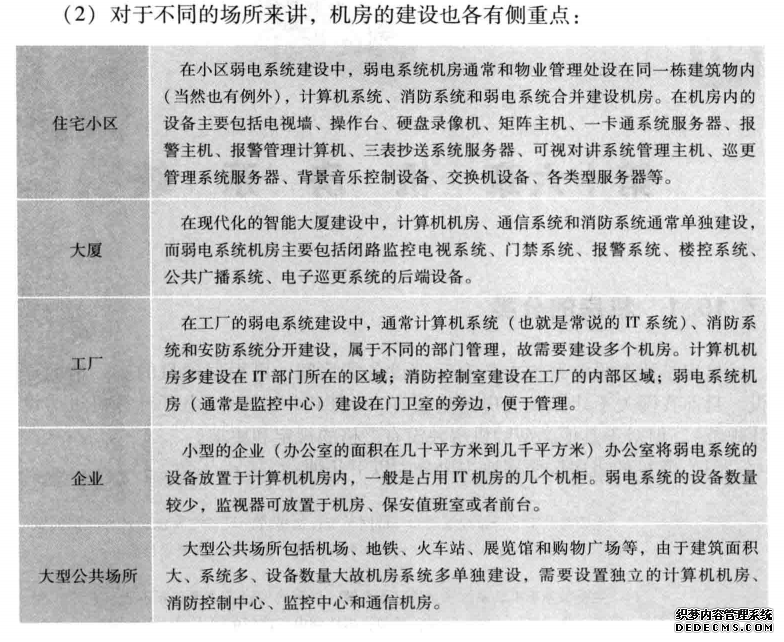 机房的侧重点