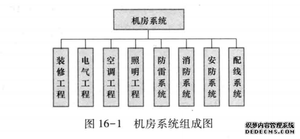 机房系统组成图
