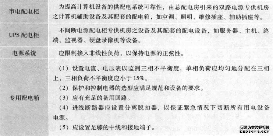 配电系统应参考以下原则进行设计和施工
