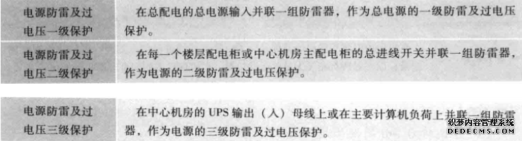 大厦的防雷保护等级
