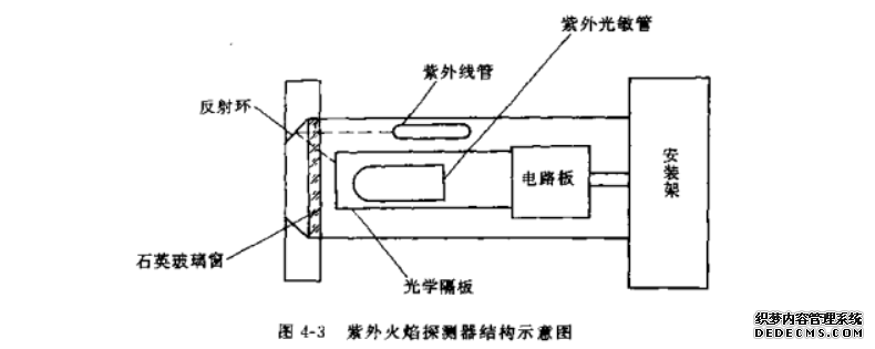 紫外火焰探测器结构示意图
