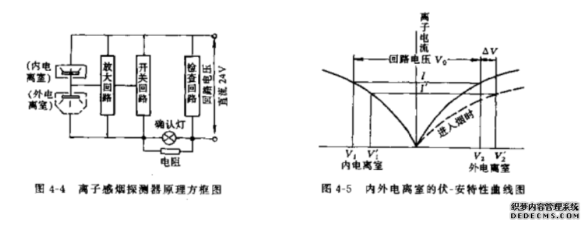 图4-4和图4-5