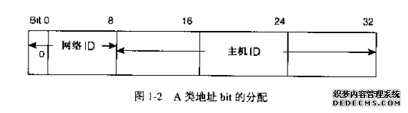 A类地址Bit的分配