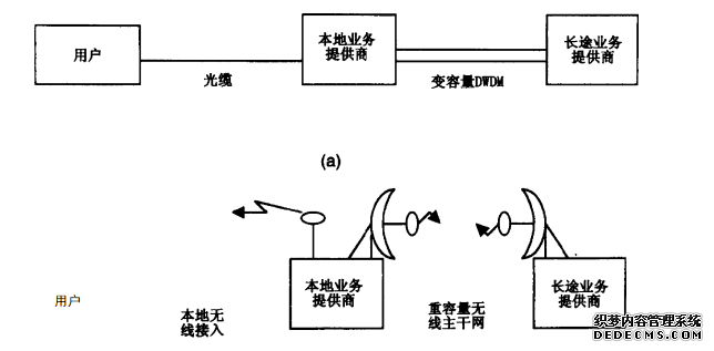 图14.4