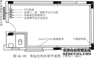 等电位均压带平面图