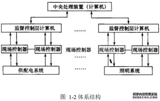 体系结构
