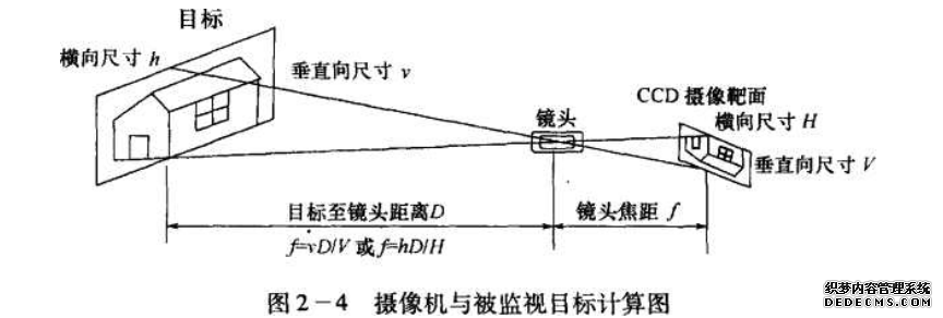 摄像机被监视目标计算图
